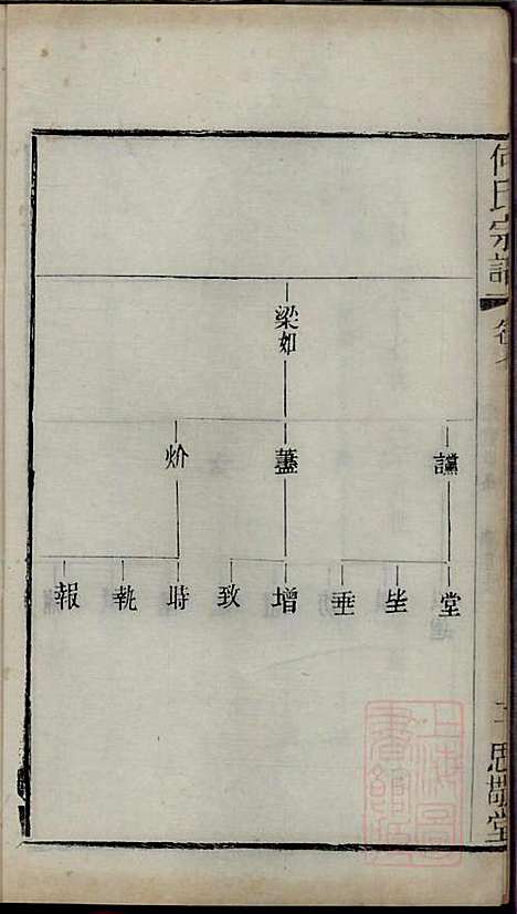 [下载][何氏宗谱]何国璋_思敬堂_清宣统元年1909_何氏家谱_七.pdf