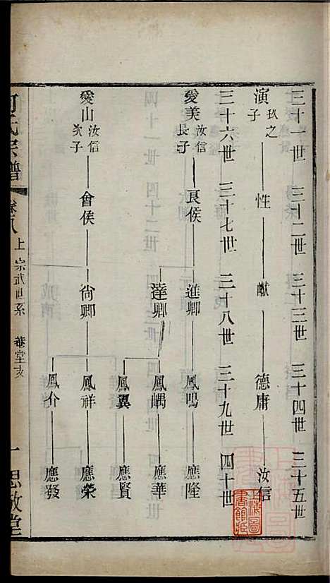 [下载][何氏宗谱]何国璋_思敬堂_清宣统元年1909_何氏家谱_八.pdf