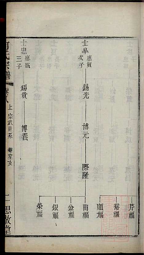 [下载][何氏宗谱]何国璋_思敬堂_清宣统元年1909_何氏家谱_八.pdf