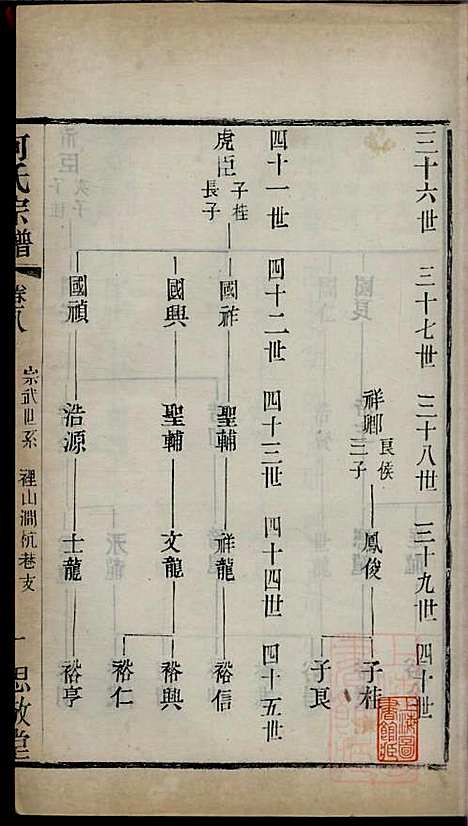 [下载][何氏宗谱]何国璋_思敬堂_清宣统元年1909_何氏家谱_九.pdf