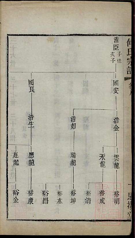 [下载][何氏宗谱]何国璋_思敬堂_清宣统元年1909_何氏家谱_九.pdf