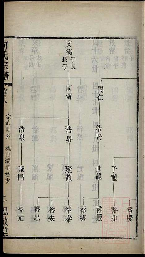 [下载][何氏宗谱]何国璋_思敬堂_清宣统元年1909_何氏家谱_九.pdf