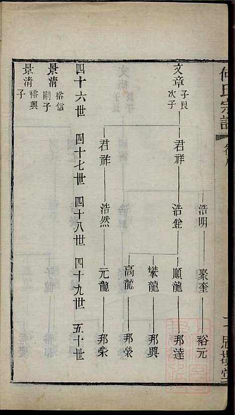 [下载][何氏宗谱]何国璋_思敬堂_清宣统元年1909_何氏家谱_九.pdf