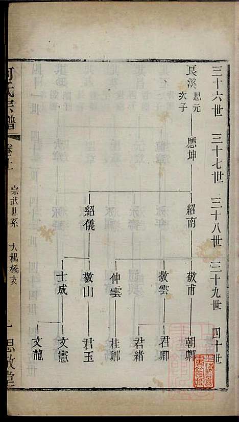 [下载][何氏宗谱]何国璋_思敬堂_清宣统元年1909_何氏家谱_十二.pdf