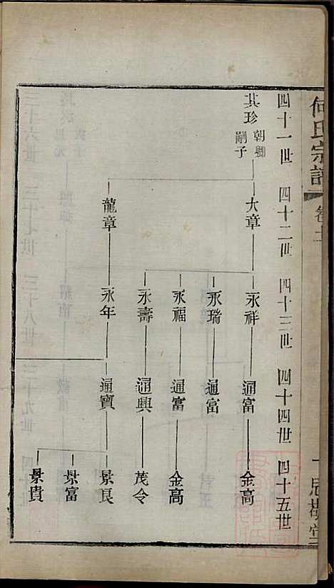 [下载][何氏宗谱]何国璋_思敬堂_清宣统元年1909_何氏家谱_十二.pdf