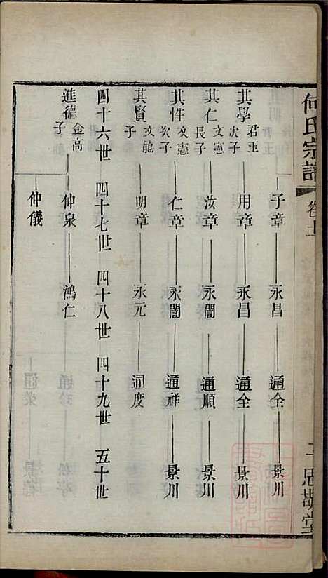 [下载][何氏宗谱]何国璋_思敬堂_清宣统元年1909_何氏家谱_十二.pdf