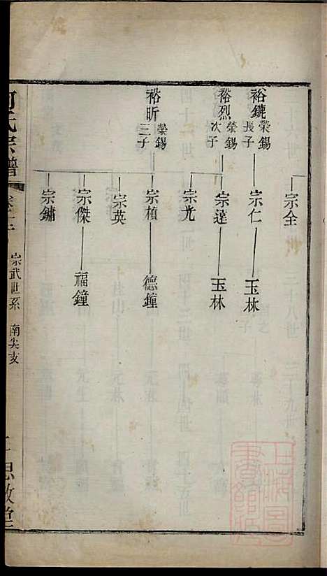 [下载][何氏宗谱]何国璋_思敬堂_清宣统元年1909_何氏家谱_十三.pdf