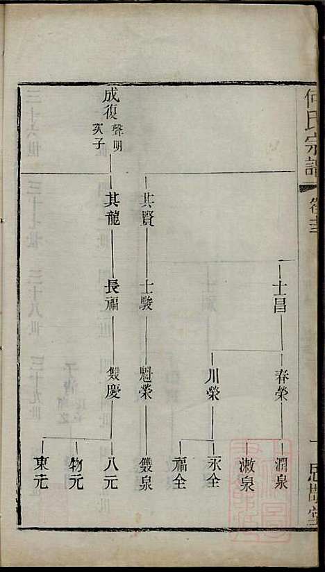 [下载][何氏宗谱]何国璋_思敬堂_清宣统元年1909_何氏家谱_十四.pdf