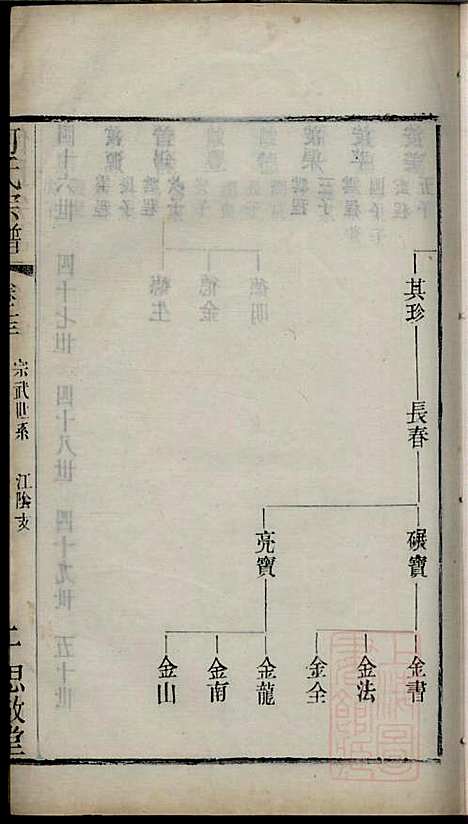 [下载][何氏宗谱]何国璋_思敬堂_清宣统元年1909_何氏家谱_十四.pdf