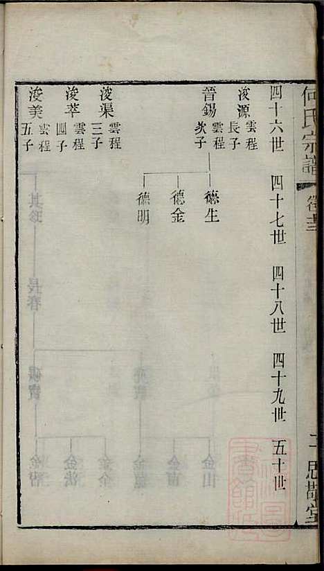 [下载][何氏宗谱]何国璋_思敬堂_清宣统元年1909_何氏家谱_十四.pdf