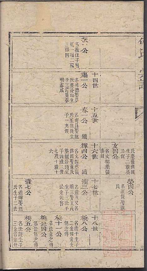 [下载][何氏宗谱]何其琛_清乾隆39年1774_何氏家谱_三.pdf