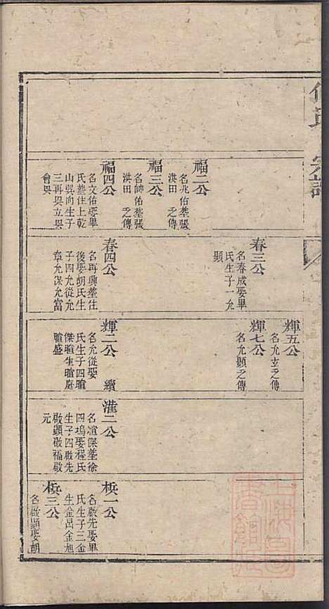 [下载][何氏宗谱]何其琛_清乾隆39年1774_何氏家谱_三.pdf