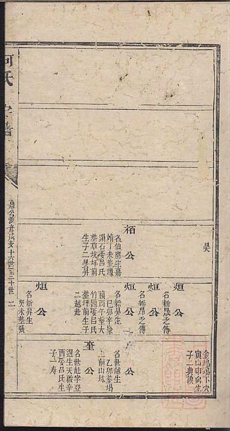 [下载][何氏宗谱]何其琛_清乾隆39年1774_何氏家谱_四.pdf