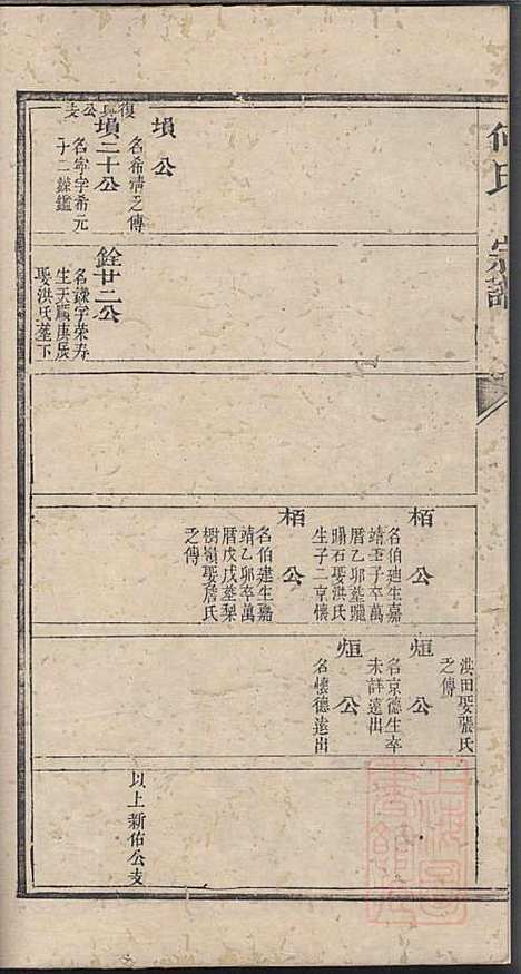 [下载][何氏宗谱]何其琛_清乾隆39年1774_何氏家谱_四.pdf