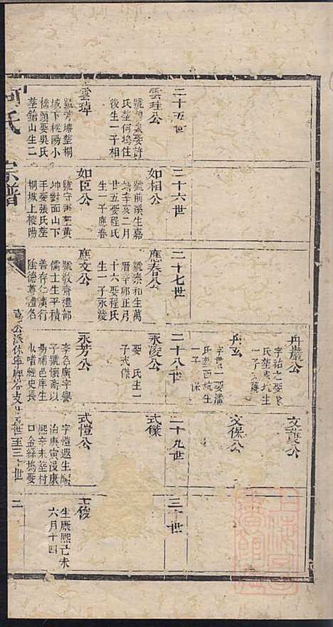 [下载][何氏宗谱]何其琛_清乾隆39年1774_何氏家谱_五.pdf