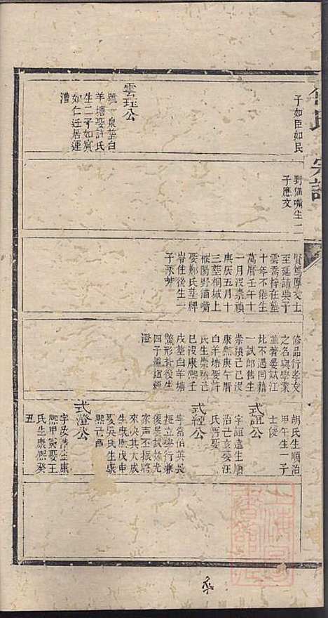 [下载][何氏宗谱]何其琛_清乾隆39年1774_何氏家谱_五.pdf