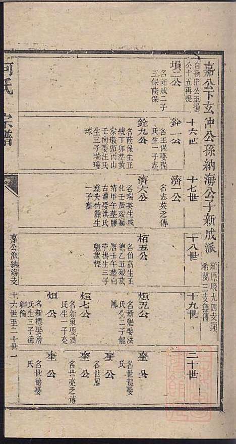 [下载][何氏宗谱]何其琛_清乾隆39年1774_何氏家谱_五.pdf