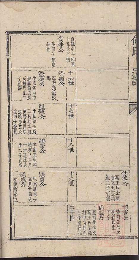 [下载][何氏宗谱]何其琛_清乾隆39年1774_何氏家谱_六.pdf