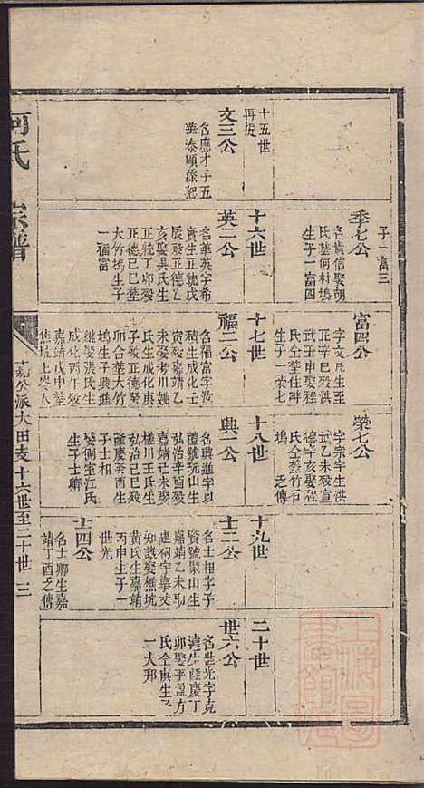 [下载][何氏宗谱]何其琛_清乾隆39年1774_何氏家谱_七.pdf