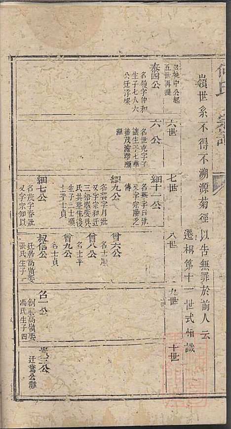 [下载][何氏宗谱]何其琛_清乾隆39年1774_何氏家谱_八.pdf