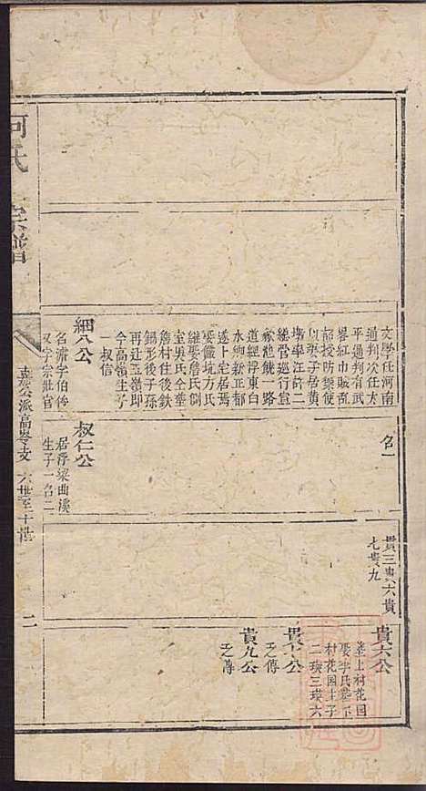 [下载][何氏宗谱]何其琛_清乾隆39年1774_何氏家谱_八.pdf