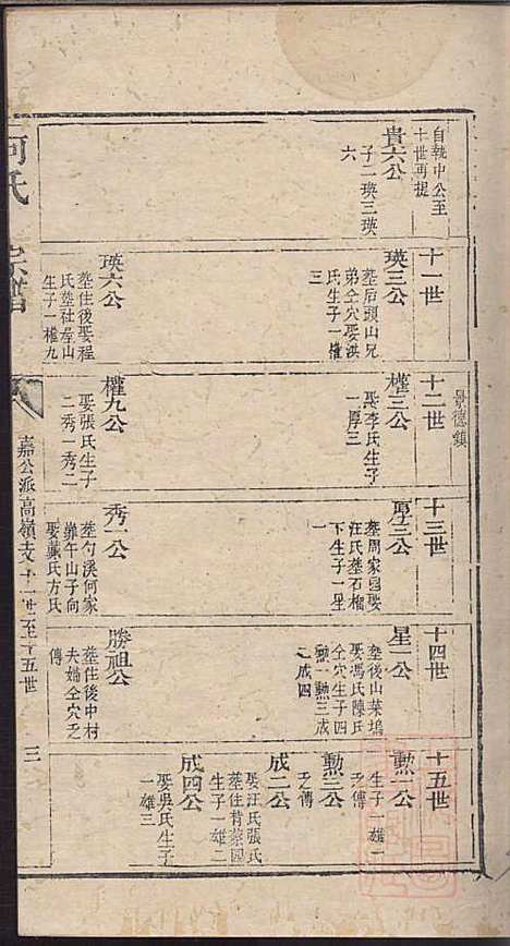 [下载][何氏宗谱]何其琛_清乾隆39年1774_何氏家谱_八.pdf