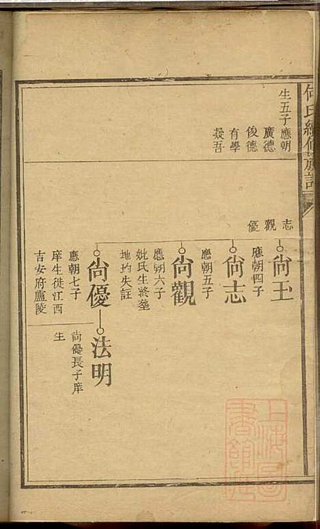 [下载][何氏续修族谱]何高嵀_清道光十七年1837_何氏续修家谱_二.pdf