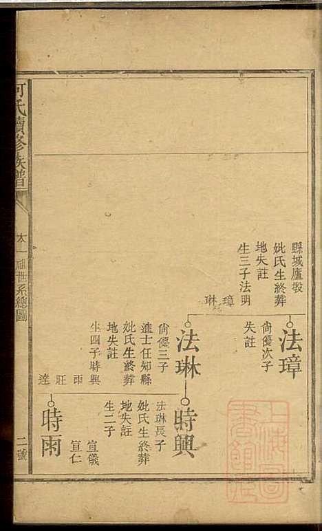 [下载][何氏续修族谱]何高嵀_清道光十七年1837_何氏续修家谱_二.pdf