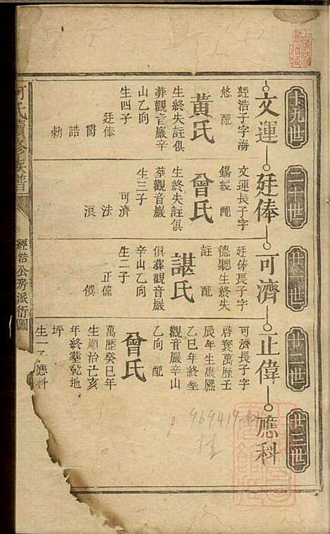 [下载][何氏续修族谱]何高嵀_清道光十七年1837_何氏续修家谱_三.pdf