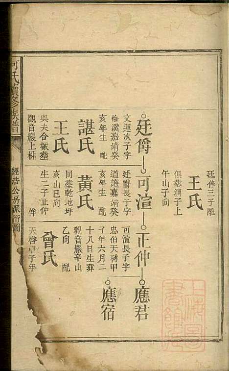 [下载][何氏续修族谱]何高嵀_清道光十七年1837_何氏续修家谱_三.pdf