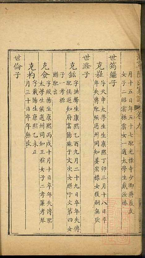 [下载][海宁陈氏家谱]陈应麟_海宁陈氏_清嘉庆10年1805_海宁陈氏家谱_六.pdf