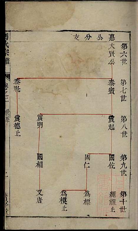 [下载][冯氏宗谱]冯士煜_着存堂_清乾隆40年1775_冯氏家谱_三.pdf