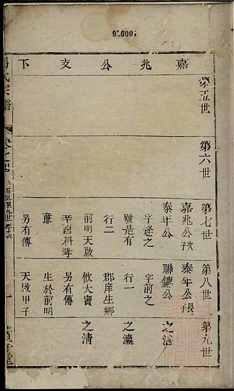 [下载][冯氏宗谱]冯士煜_着存堂_清乾隆40年1775_冯氏家谱_四.pdf