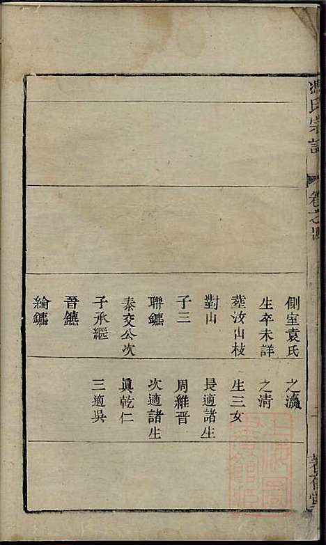 [下载][冯氏宗谱]冯士煜_着存堂_清乾隆40年1775_冯氏家谱_四.pdf