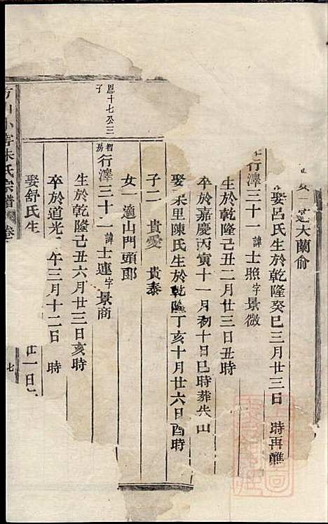 [下载][方山小窖朱氏宗谱]清道光11年1831_方山小窖朱氏家谱_二_.pdf