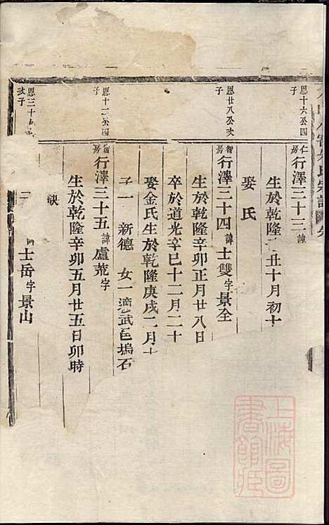 [下载][方山小窖朱氏宗谱]清道光11年1831_方山小窖朱氏家谱_二_.pdf