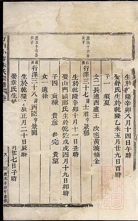 [下载][方山小窖朱氏宗谱]清道光11年1831_方山小窖朱氏家谱_二_.pdf