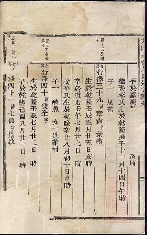 [下载][方山小窖朱氏宗谱]清道光11年1831_方山小窖朱氏家谱_二_.pdf