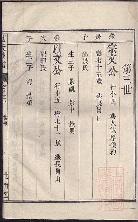 [下载][范氏族谱]范行可_世怡堂_清嘉庆4年1799_范氏家谱_二.pdf