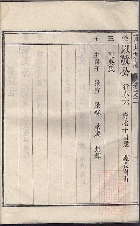 [下载][范氏族谱]范行可_世怡堂_清嘉庆4年1799_范氏家谱_二.pdf