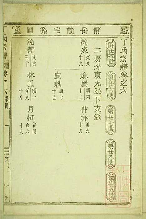 [下载][丁氏宗谱]缙云丁氏_清宣统元年1909_丁氏家谱_二.pdf