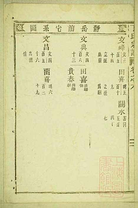 [下载][丁氏宗谱]缙云丁氏_清宣统元年1909_丁氏家谱_二.pdf