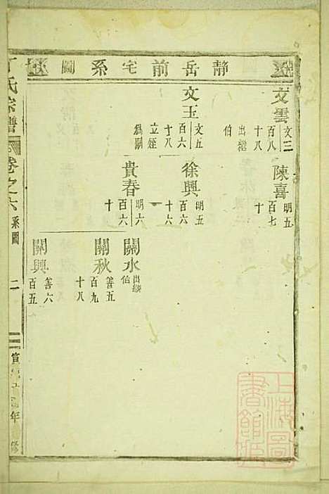 [下载][丁氏宗谱]缙云丁氏_清宣统元年1909_丁氏家谱_二.pdf