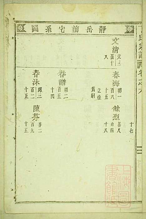 [下载][丁氏宗谱]缙云丁氏_清宣统元年1909_丁氏家谱_二.pdf