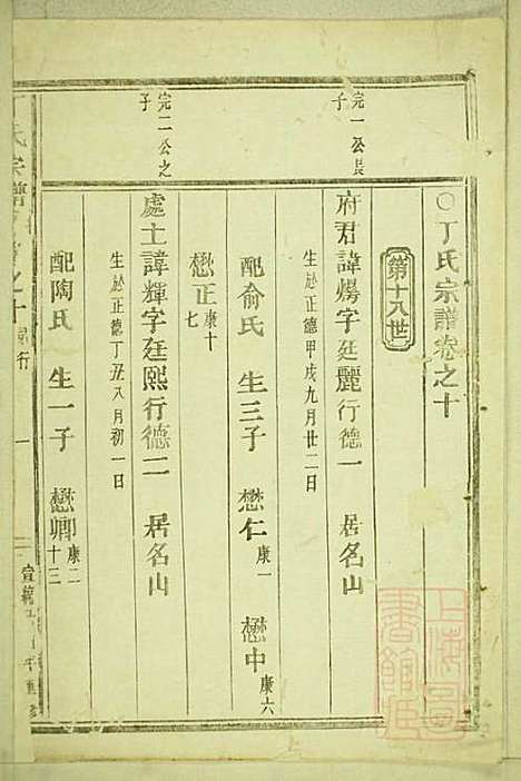 [下载][丁氏宗谱]缙云丁氏_清宣统元年1909_丁氏家谱_四.pdf