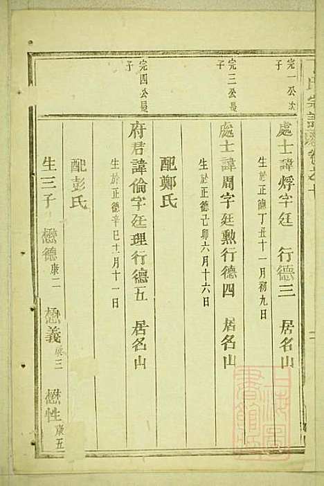 [下载][丁氏宗谱]缙云丁氏_清宣统元年1909_丁氏家谱_四.pdf