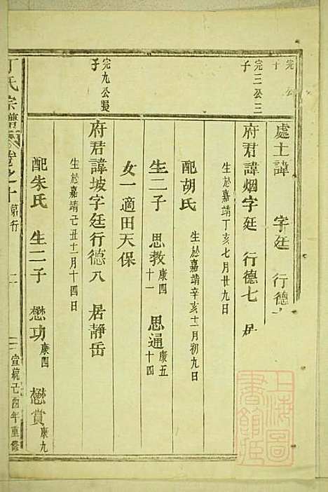 [下载][丁氏宗谱]缙云丁氏_清宣统元年1909_丁氏家谱_四.pdf