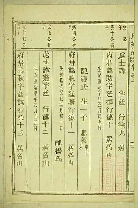 [下载][丁氏宗谱]缙云丁氏_清宣统元年1909_丁氏家谱_四.pdf