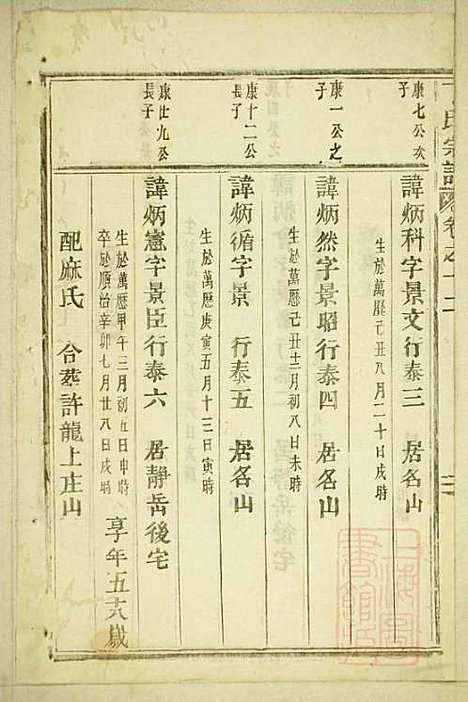 [下载][丁氏宗谱]缙云丁氏_清宣统元年1909_丁氏家谱_五.pdf