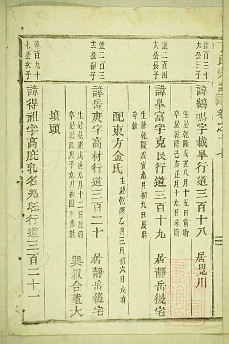 [下载][丁氏宗谱]缙云丁氏_清宣统元年1909_丁氏家谱_七.pdf